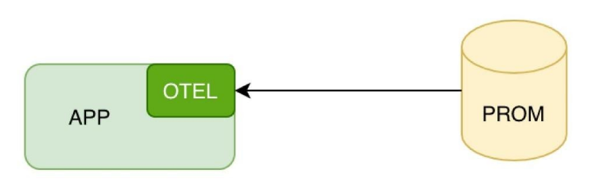 Kubernest: Prometheus